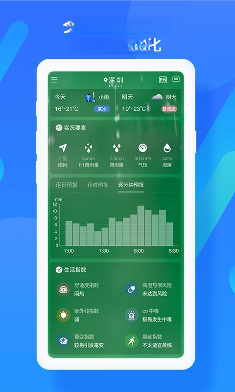 深圳天气图2