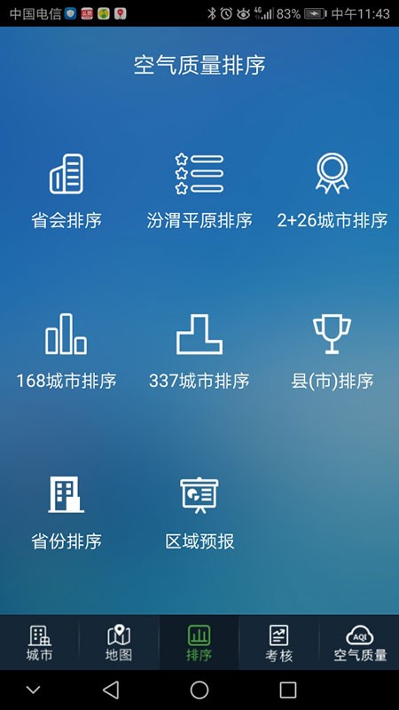 河南省空气质量图3