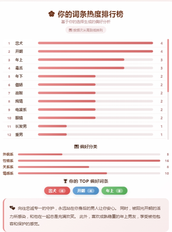 日乙男主偏好测试图3