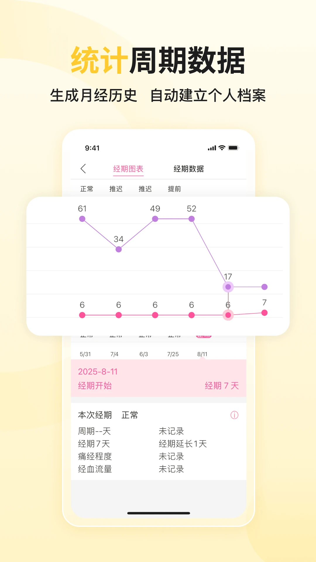 大姨妈图2